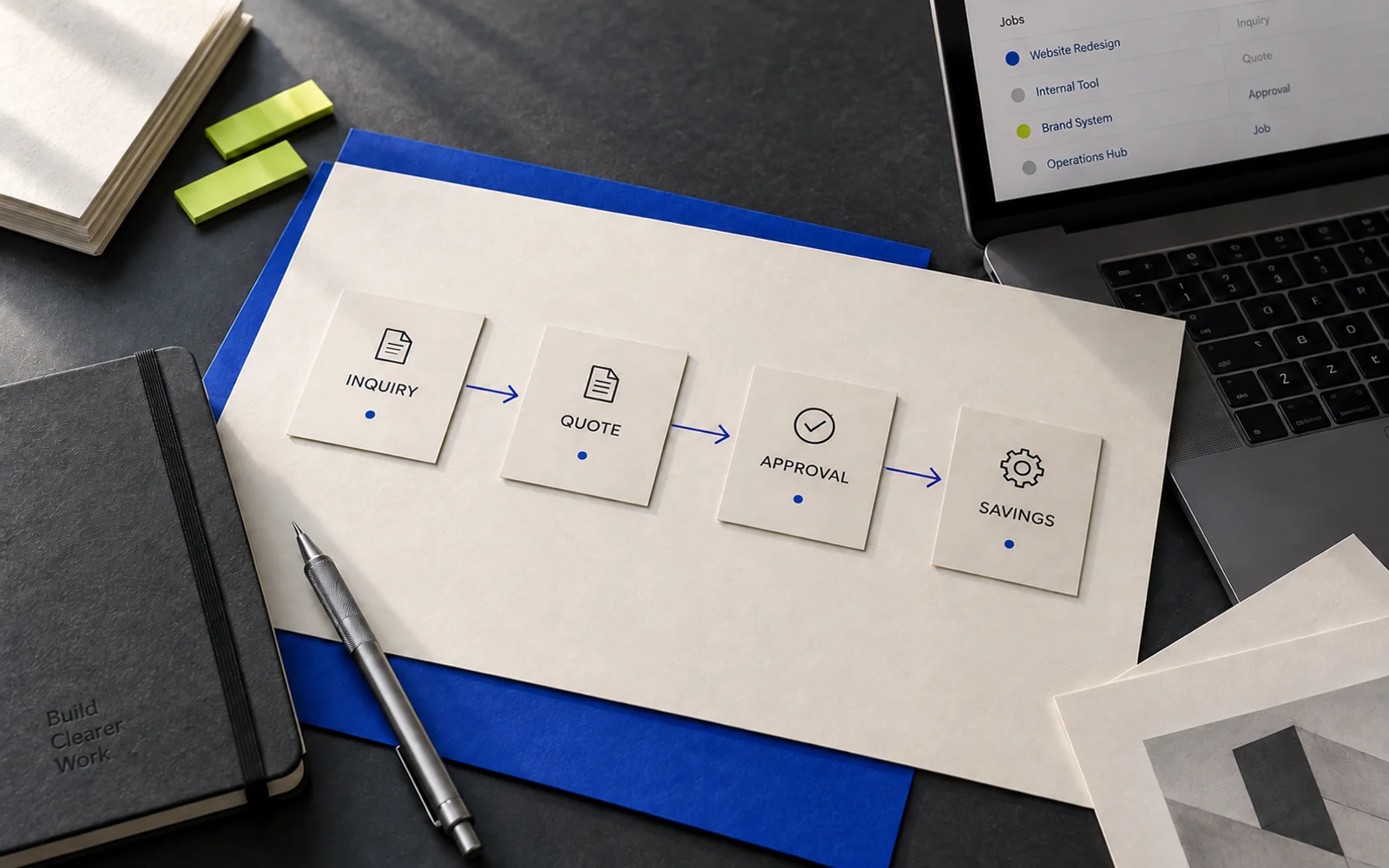 Illustrative planning table with four connected cards: inquiry, quote, approval, and savings.